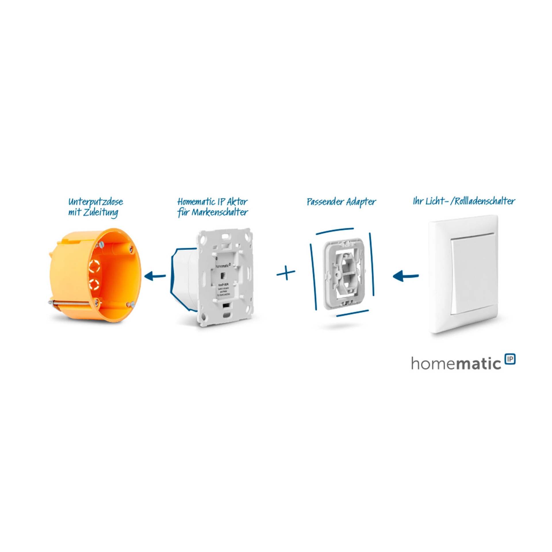 Homematic IP Set Beschattung mit Access Point HmIP-HAP, 3x Rollladenaktor HmIP-BROLL-2, 3x Tasterwippe für HmIP-BROLL Homematic IP Set Beschattung mit Access Point HmIP-HAP, 3x Rollladenaktor HmIP-BROLL-2, 3x Tasterwippe für HmIP-BROLL
